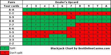 split 10s in blackjack